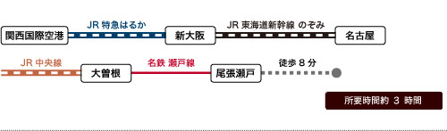 飛行機