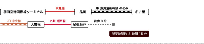 飛行機